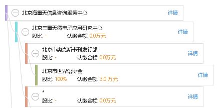 北京海重天信息咨詢(xún)服務(wù)中心 專(zhuān)業(yè)信息咨詢(xún)服務(wù)的引領(lǐng)者